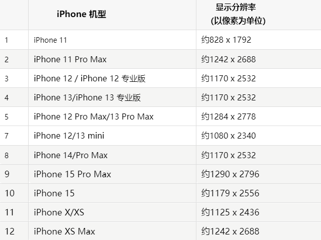 苹敦化果维修分享iPhone主屏幕壁纸显得模糊怎么办