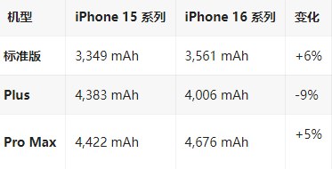 敦化苹果16维修分享iPhone16/Pro系列机模再曝光