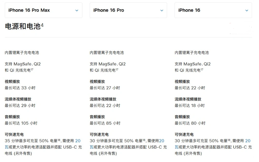 敦化苹果手机维修分享 iPhone 16 目前实测充电峰值功率不超过 39W 