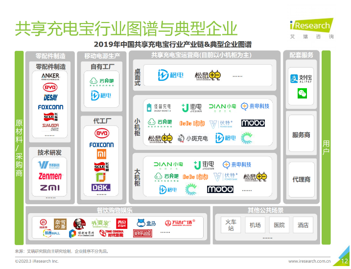 敦化苹果手机维修分享iPhone 12 如何安全使用共享充电宝 