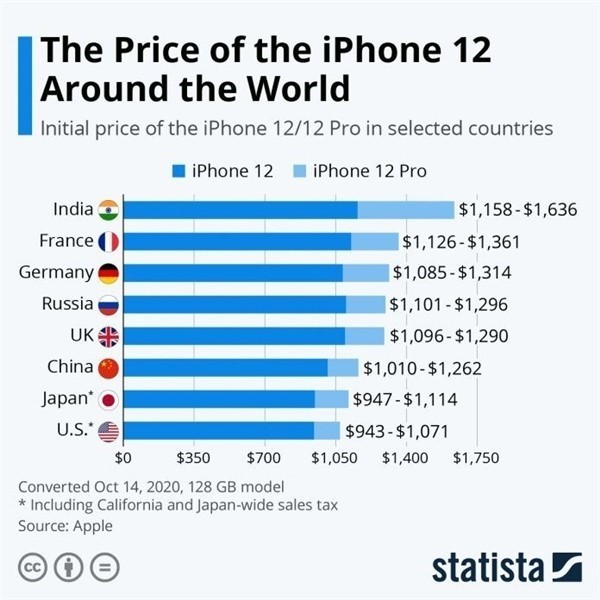敦化苹果手机维修分享哪个购买iPhone 12/12 Pro更便宜 