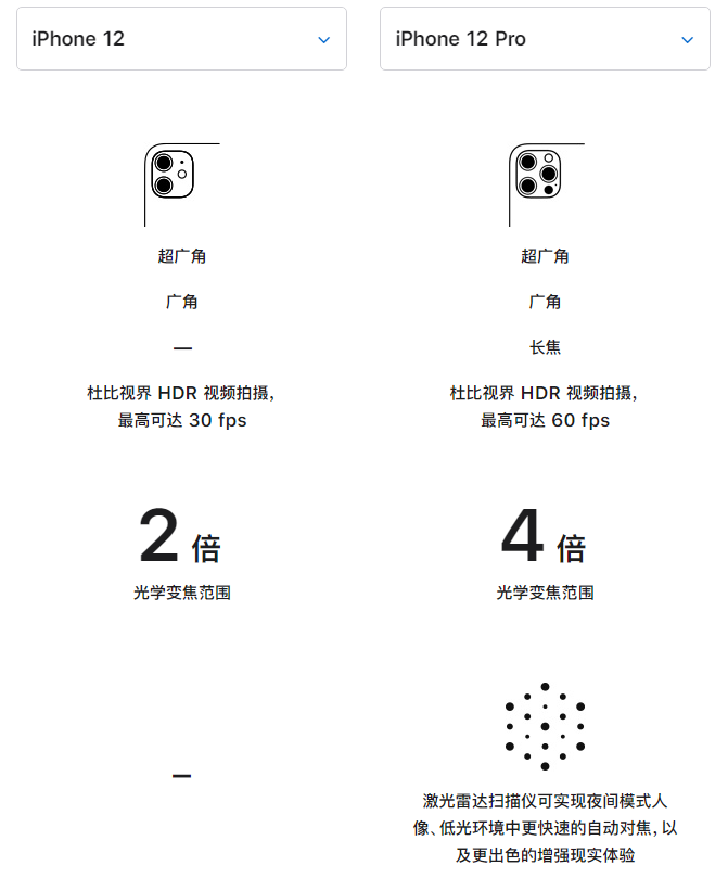 敦化苹果手机维修分享苹果 iPhone 12 与 iPhone 12 Pro 选哪款 
